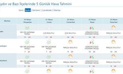 Aydın’da bayramda hava nasıl olacak? İşte gün gün hava durumu