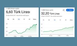 Yaparsa AK Parti yapar: 2020 dolar 6,60 TL, bugün 32,20 TL
