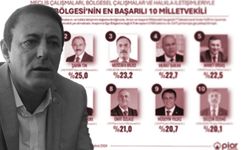 CHP’li Hüseyin Yıldız listeye girdi, sosyal medya yıkıldı