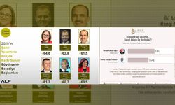 Kılıçdaroğlu’nu 10 puan farkla Cumhurbaşkanı ilan eden araştırma şirketinden bu kez de Çerçioğlu çıktı