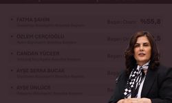 Son anket sonuçları yayınlandı, Başkan Çerçioğlu yine zirvede