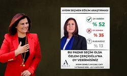 Çerçioğlu son ankette de lider.. Aydın halkı yüzde 52 ile tam destek