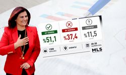 Son anket sonuçları açıklandı.. Çerçioğlu yine zirvede