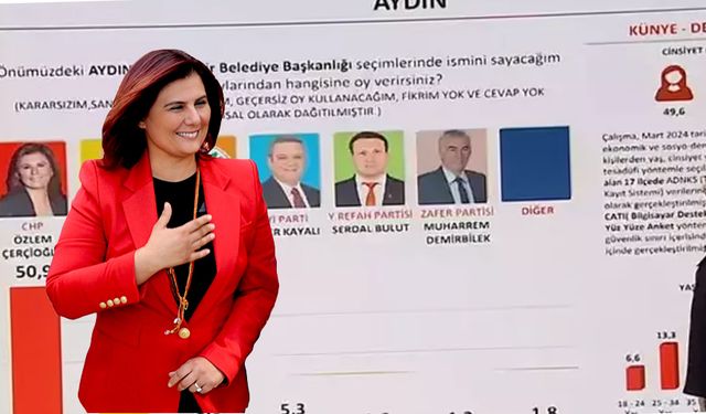 SONAR Araştırma son verileri yayınladı: Topuklu Efe Özlem Çerçioğlu 18 puan önde