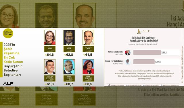 Kılıçdaroğlu’nu 10 puan farkla Cumhurbaşkanı ilan eden araştırma şirketinden bu kez de Çerçioğlu çıktı