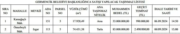 Chp’li Germencik Belediyesi’nden 116 Milyon Liralık Satış-1