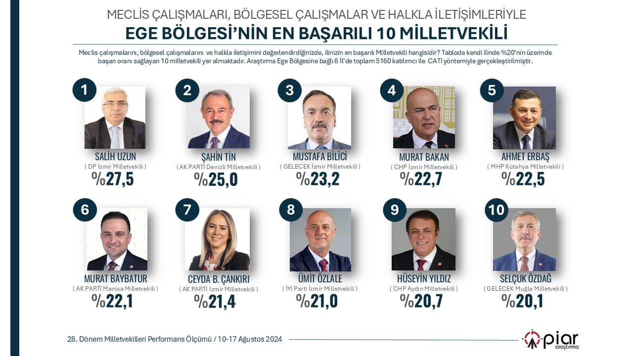 Chp’li Hüseyin Yıldız Listeye Girdi, Sosyal Medya Yıkıldı