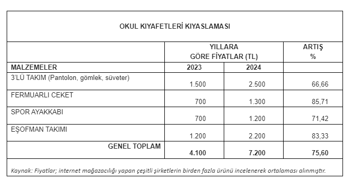 Chp’li Karakoz Okul Masrafları Velilerin Belini Büküyor-1