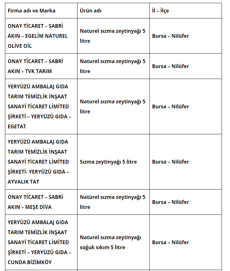 Zeytinyağına Karıştırıldığı Tespit Edildi Uygunsuz Bulunan Firmalar-1