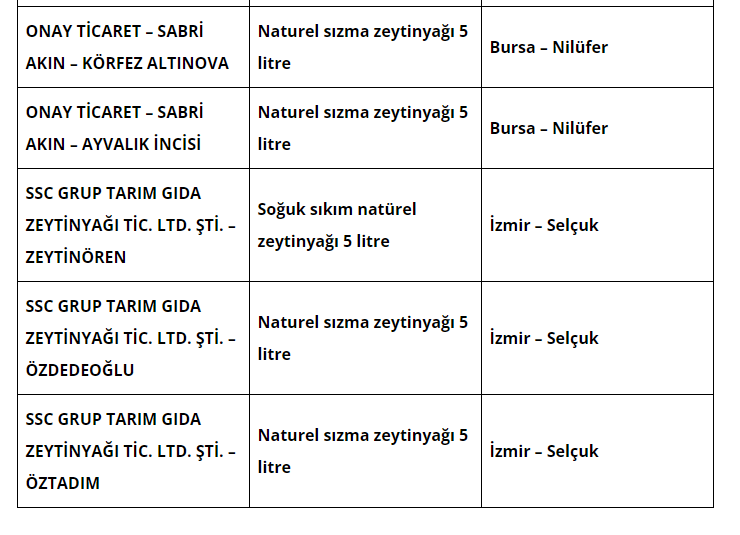 Zeytinyağına Karıştırıldığı Tespit Edildi Uygunsuz Bulunan Firmalar (2)-1