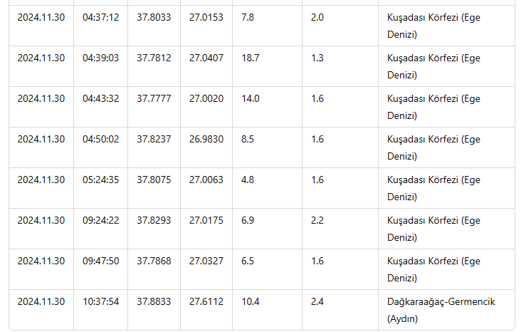 Aydın Ve Çevresinde Deprem Hareketliliği Vatandaşlar Tedirgin (3)