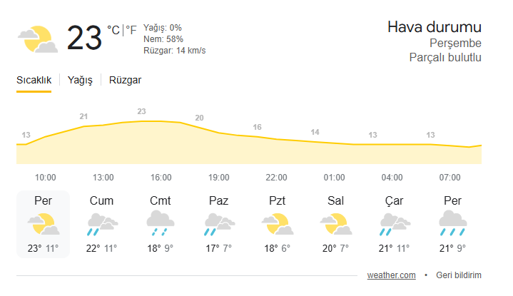 Meteorolojiden Ege Bölgesi’nin Tamamına Uyarı Geldi-1