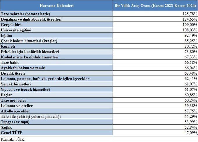 2025 Ekonomik Göstergeleri Asgari Ücret Ve Artan Maliyetler (4)