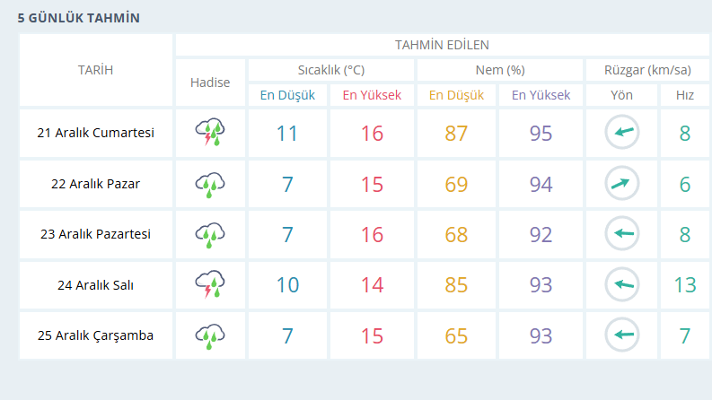 Aydın, Yağışlı Havanın Etkisi Altına Giriyor-1