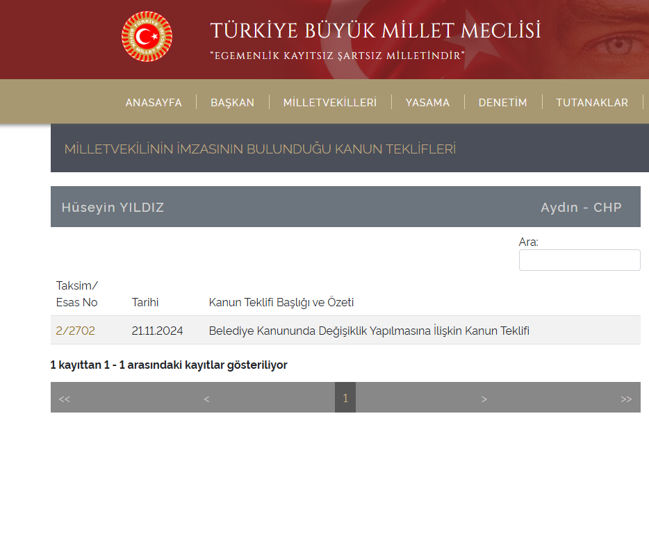 Aydın’ın Verimsiz Milletvekili; Hüseyin Yıldız (2)-1