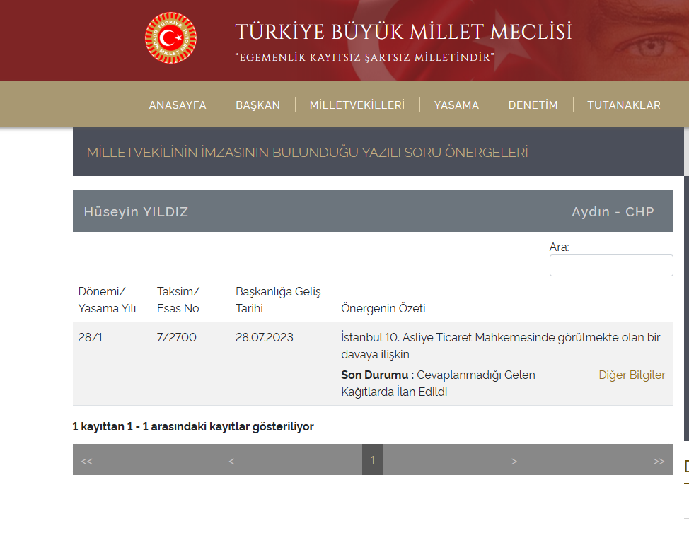 Aydın’ın Verimsiz Milletvekili; Hüseyin Yıldız (3)