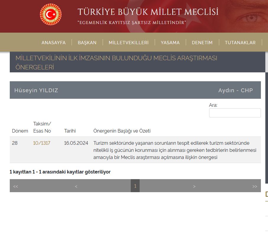 Aydın’ın Verimsiz Milletvekili; Hüseyin Yıldız (6)