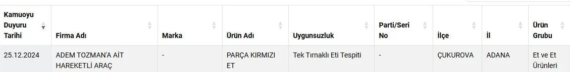 Tarım Ve Orman Bakanlığı Listeyi Güncelledi.. Parça Ette 'Tek Tırnaklı' Eti (2)-1