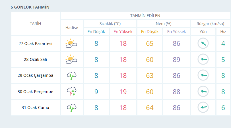 Aydın’a Uyarı Geldi, Özellikle O Güne Dikkat-1