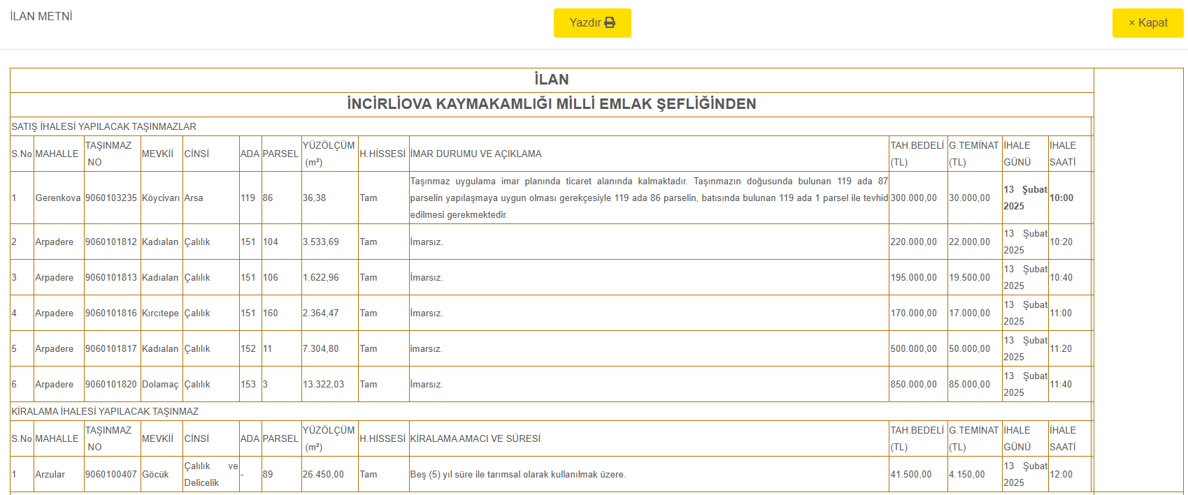 Aydın’da Milli Emlak Şefliği Hazineye Ait Arazileri Satıyor-1