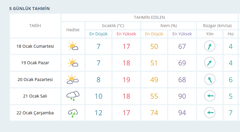 Aydın’da Yağışlar Geri Geliyor, Meteoroloji Tarih Verdi-1