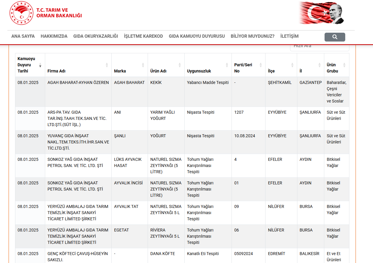 Aydın'da Zeytinyağı Skandalı.. Tohum Yağı Karıştırılan Ürünler Açıklandı (2)-1