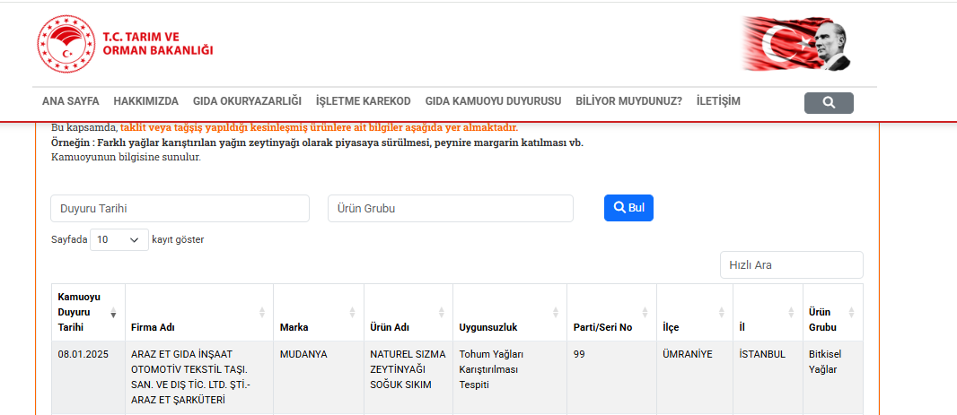 Bakanlık 2025 Listesini Yayınladı.. Köftede Kanatlı Eti, Tereyağında Bitkisel Yağ (4)