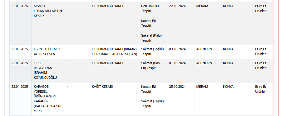 Peynirde Nişasta, Sucukta Kanatlı Eti, Deri Dokusu… (2)-1