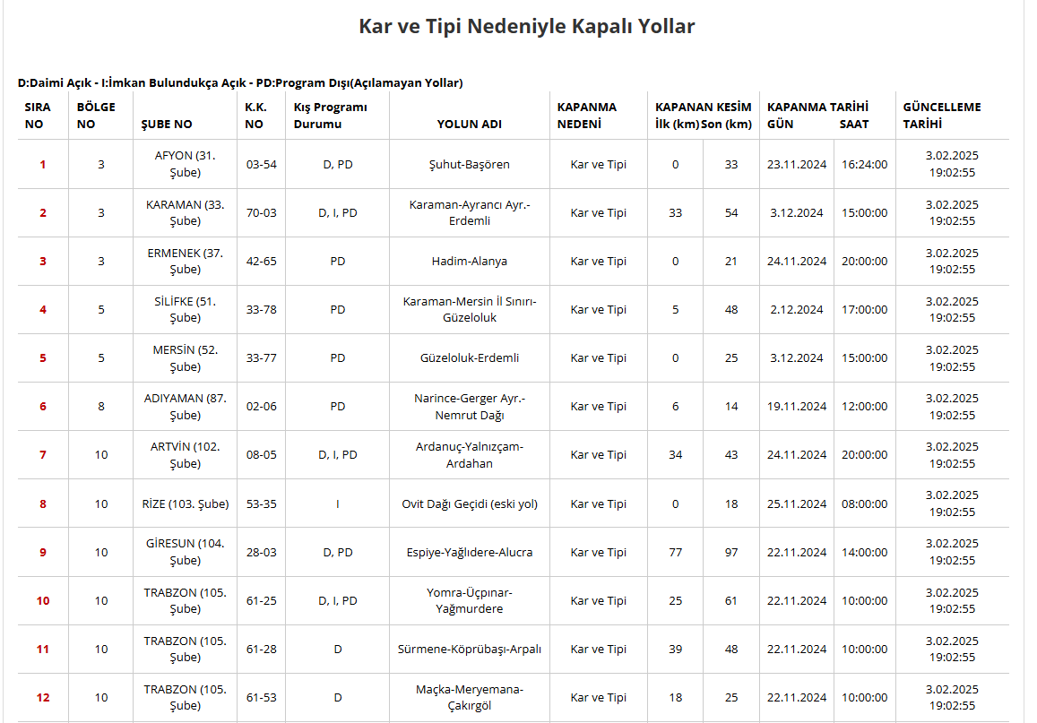 Karayolları Genel Müdürlüğü Kapalı Yolları Açıkladı (2)-1