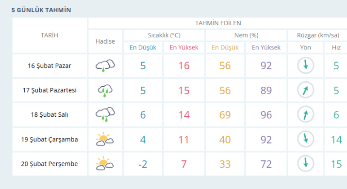 Meteoroloji Uyarıyor-1