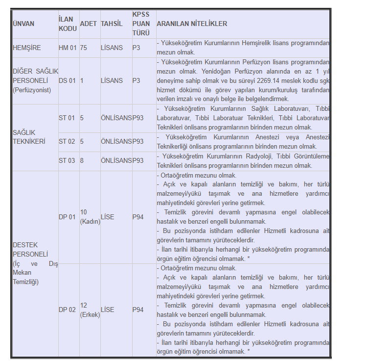 Aydın Adnan Menderes Üniversitesi Çok Sayıda Personel Alacak (2)-1