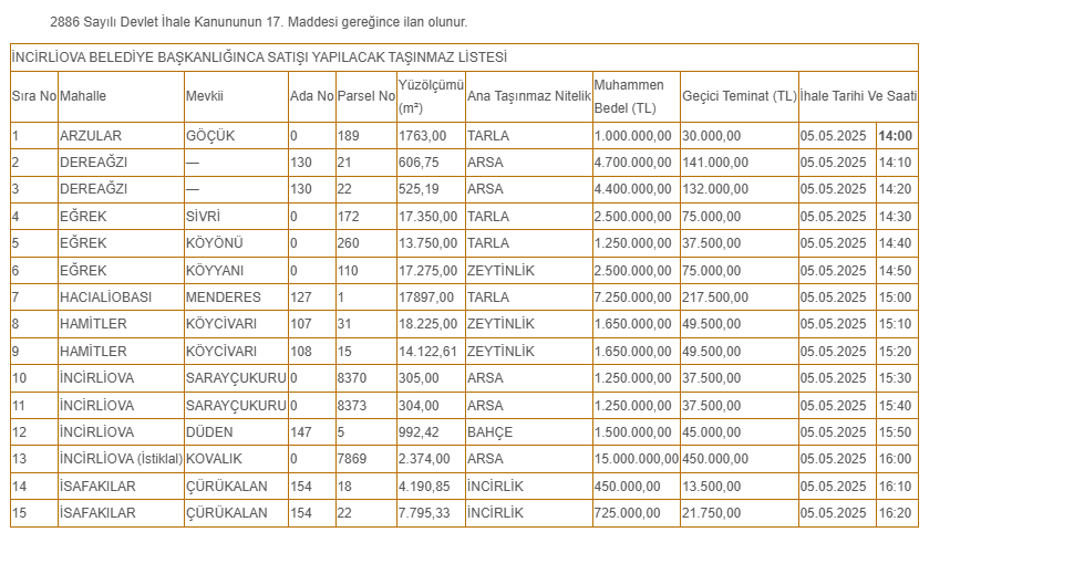 Aydın’da Belediyeden 450 Bin Liraya Satılık 4 Dönüm Incirlik-1