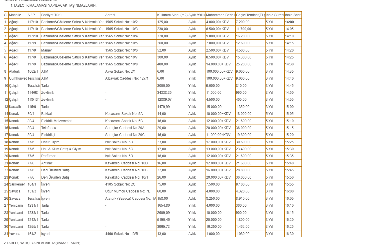 Aydın’da Belediyeden Satılık 5 Arsa.. Fiyatlar Uygun-1