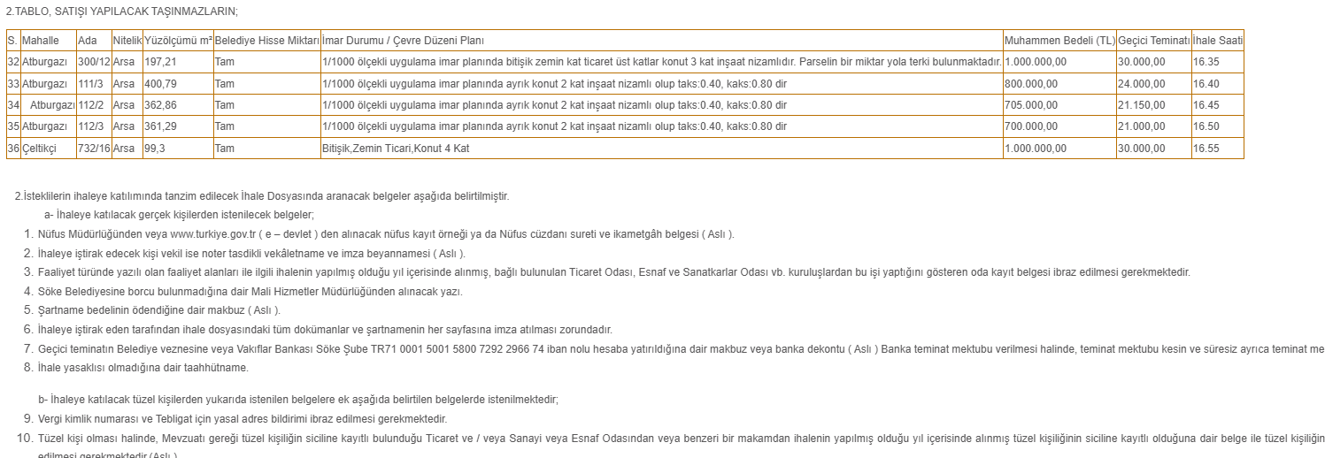 Aydın’da Belediyeden Satılık 5 Arsa.. Fiyatlar Uygun (2)-1