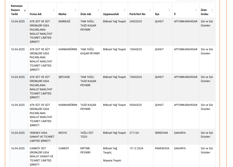 Bakanlık Hileli Sucuk Üreten 5 Firmayı Açıkladı Listede Aydın’dan Da Bir Marka Var-1