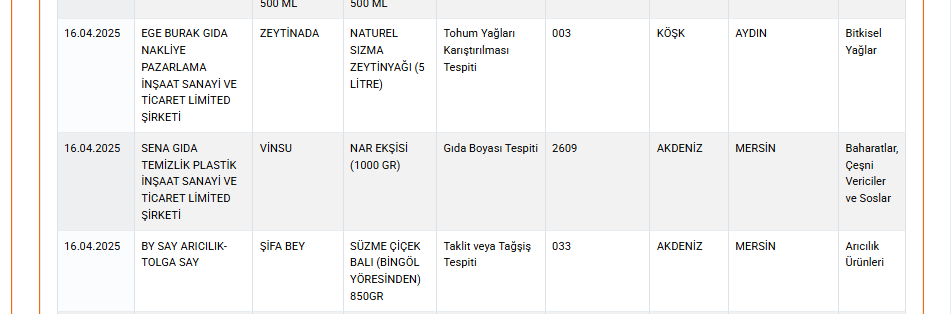 Bakanlık Hileli Sucuk Üreten 5 Firmayı Açıkladı Listede Aydın’dan Da Bir Marka Var (4)