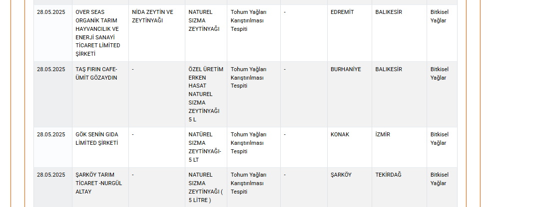 Aydın’da Zeytinyağında Tağşiş Skandalı.. Bu Markalara Dikkat-1