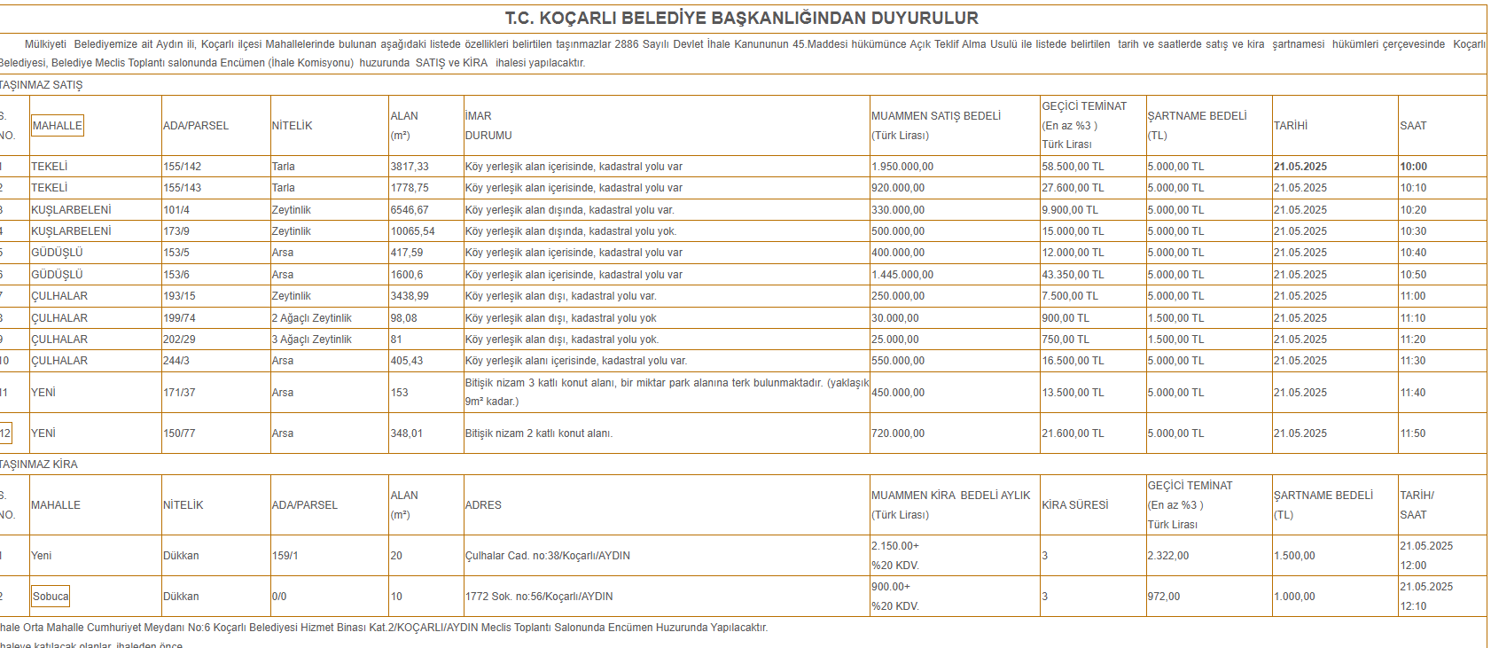 Koçarlı’da Chp’li Başkan Yine Satıyor, Köylerin Geleceği Ihaleye Çıkıyor-1