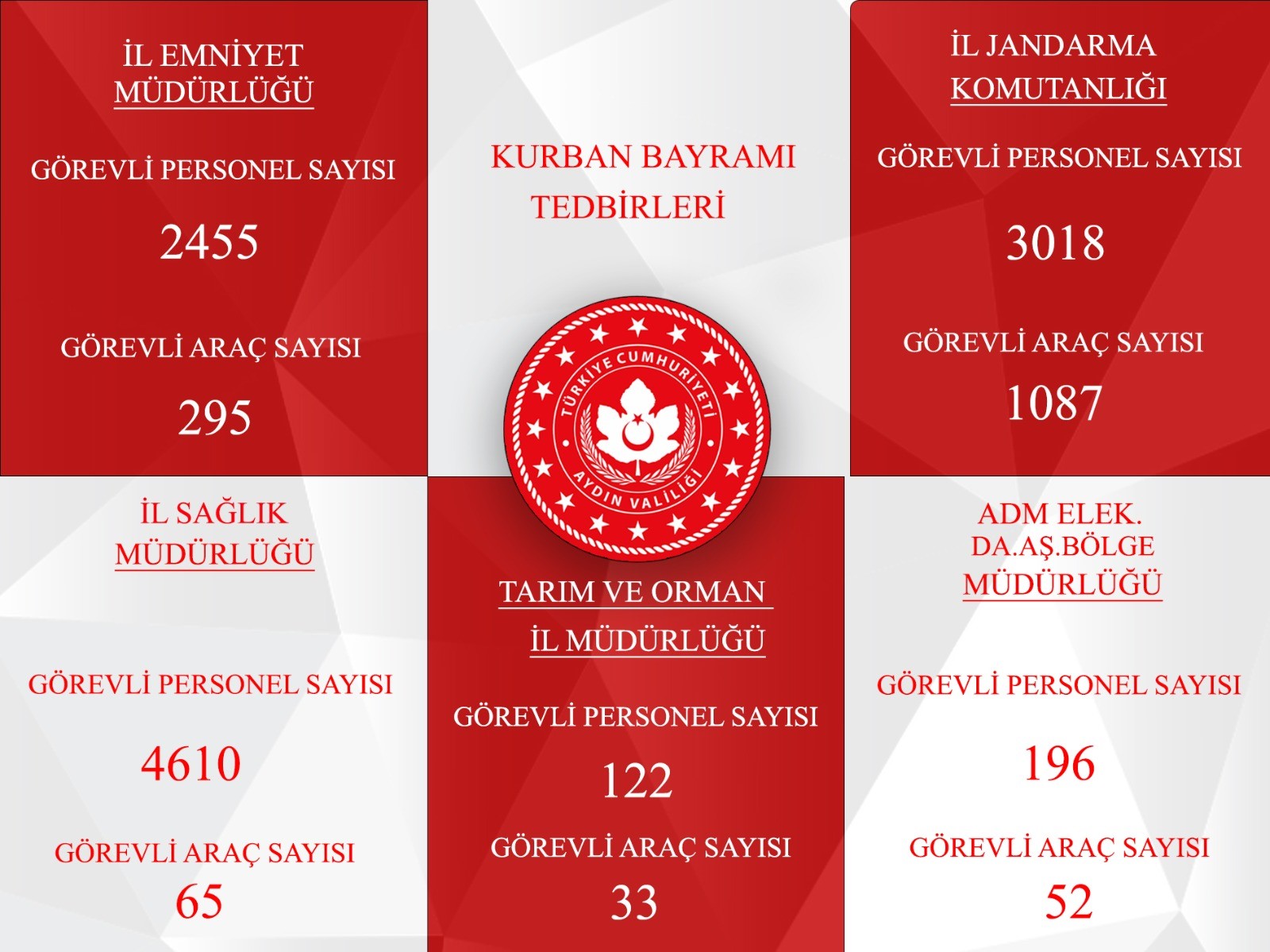 Aydın’da Kurban Bayramı Alarmı (2)