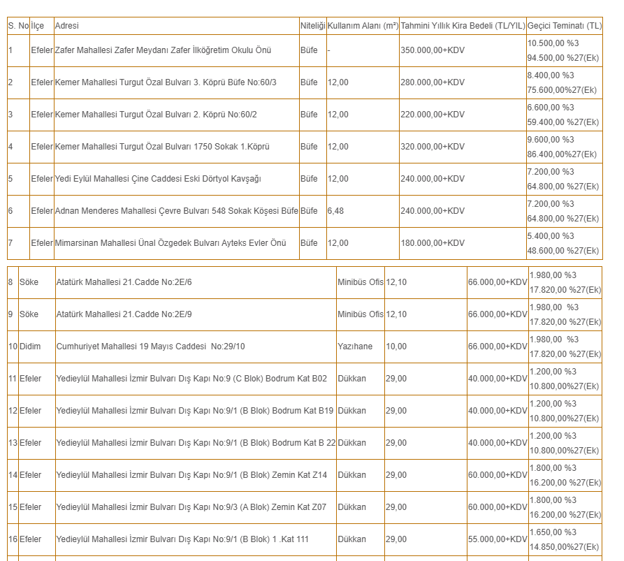 Aydın Büyükşehir Belediyesi Onlarca Taşınmazı Kiraya Veriyor (2)-1