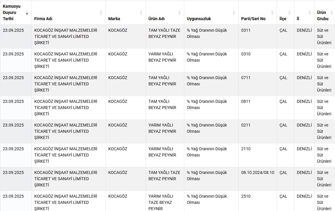 Bu Marka Peynire Dikkat, Bakanlık Açıkladı (2)