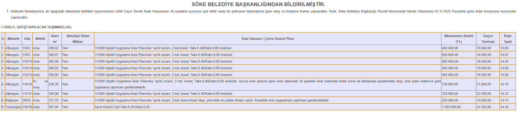 Ak Parti’ye Geçen Söke Belediye Başkanı İberya Arıkan Belediyenin Çok Sayıda Taşınmazı Satışa Çıkardı (1)-1