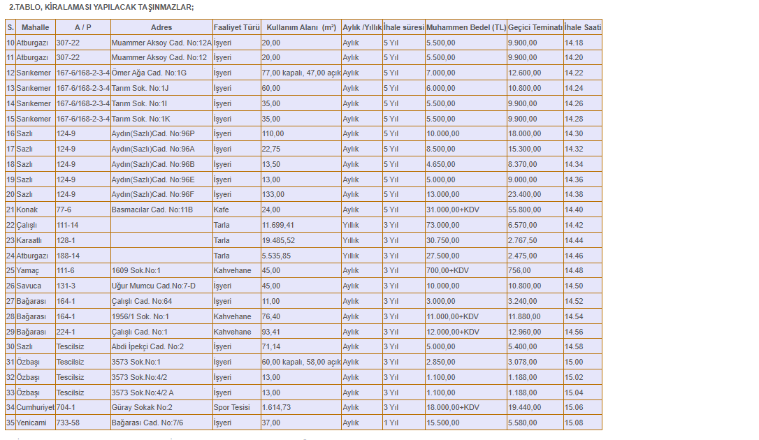Ak Parti’ye Geçen Söke Belediye Başkanı İberya Arıkan Belediyenin Çok Sayıda Taşınmazı Satışa Çıkardı (2)-1