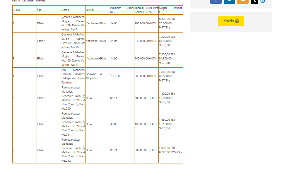 Aydın Büyükşehir Belediyesi’nden 7 Taşınmaz Için Kiralama Ihalesi (2)-1