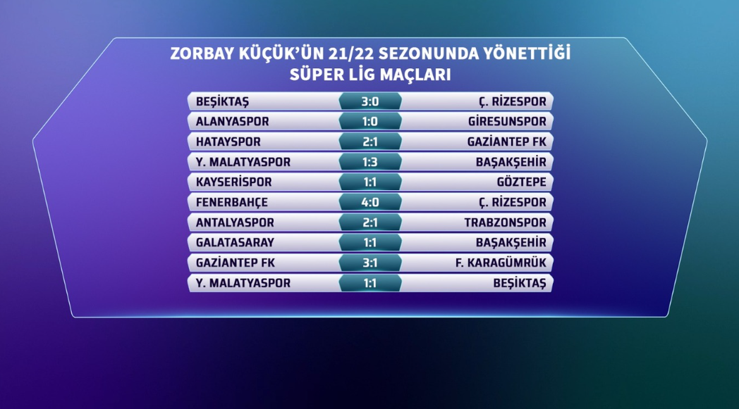 Zorbay Küçük’ün Yönettiği Galatasaray Maçları, Fenerbahçe Maçları.. Bahis Skandalı Zorbay Küçük (1)-1