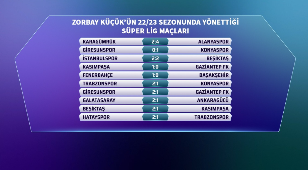 Zorbay Küçük’ün Yönettiği Galatasaray Maçları, Fenerbahçe Maçları.. Bahis Skandalı Zorbay Küçük (3)