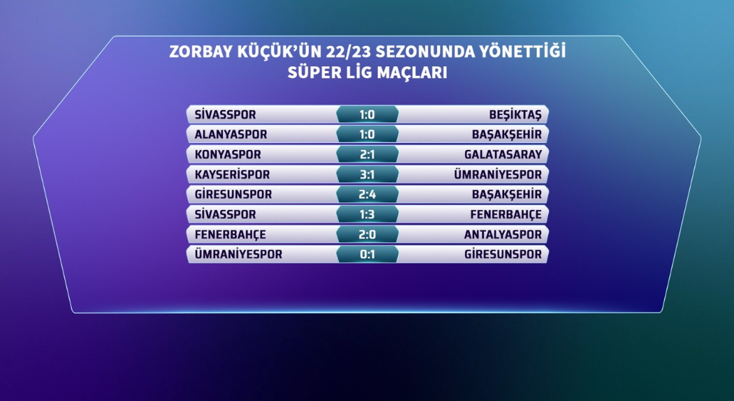 Zorbay Küçük’ün Yönettiği Galatasaray Maçları, Fenerbahçe Maçları.. Bahis Skandalı Zorbay Küçük (4)