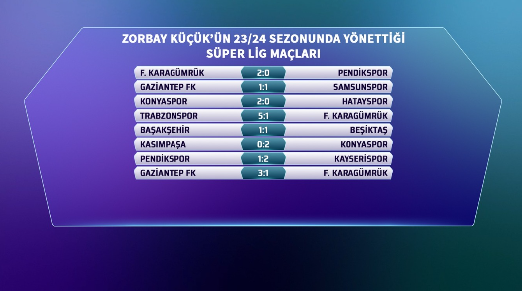 Zorbay Küçük’ün Yönettiği Galatasaray Maçları, Fenerbahçe Maçları.. Bahis Skandalı Zorbay Küçük (5)
