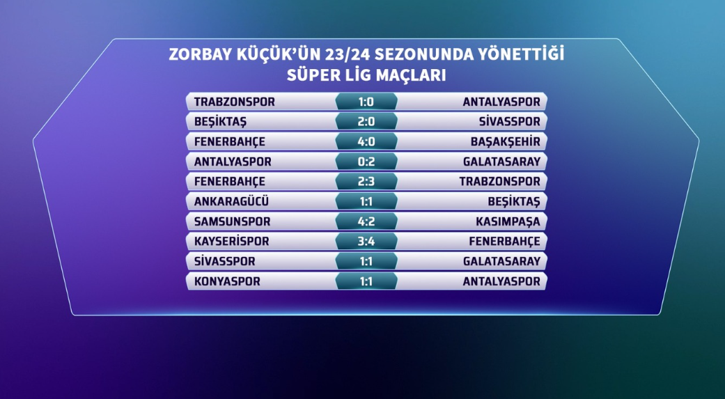 Zorbay Küçük’ün Yönettiği Galatasaray Maçları, Fenerbahçe Maçları.. Bahis Skandalı Zorbay Küçük (6)