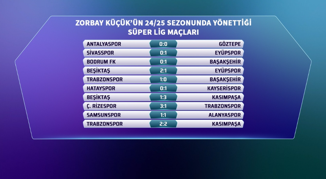 Zorbay Küçük’ün Yönettiği Galatasaray Maçları, Fenerbahçe Maçları.. Bahis Skandalı Zorbay Küçük (7)